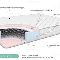 Матрац Классик Спума 800х1850, в Кемерове